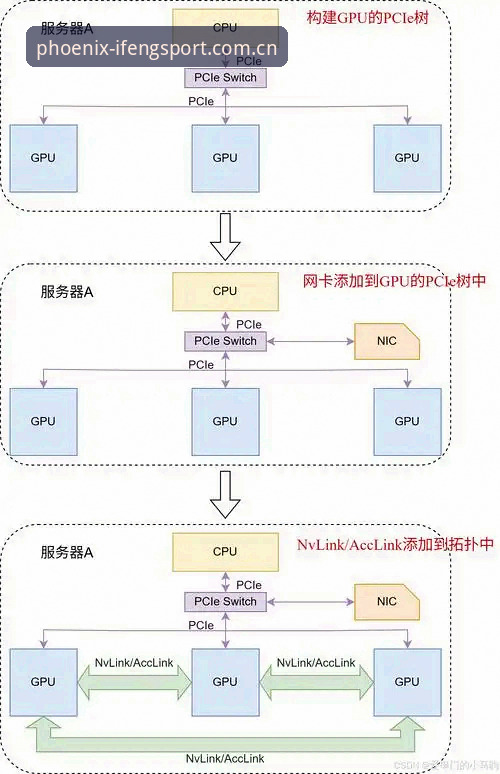 海外版凤凰体育登录2026最新版本详解：从原理到实操的全链路拆解